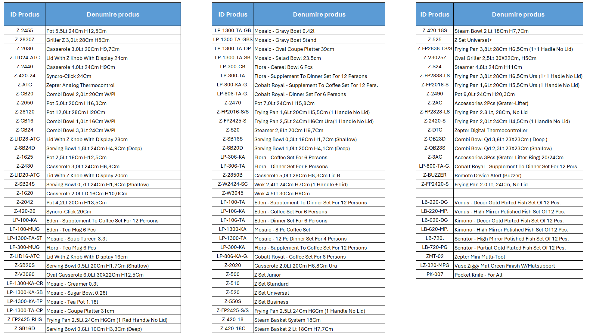 LISTA-PRODUSE-PASTE-2026.png